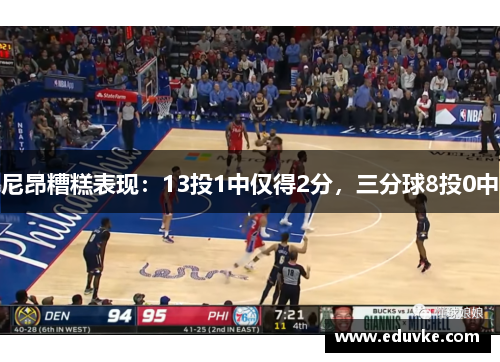 尼昂糟糕表现：13投1中仅得2分，三分球8投0中